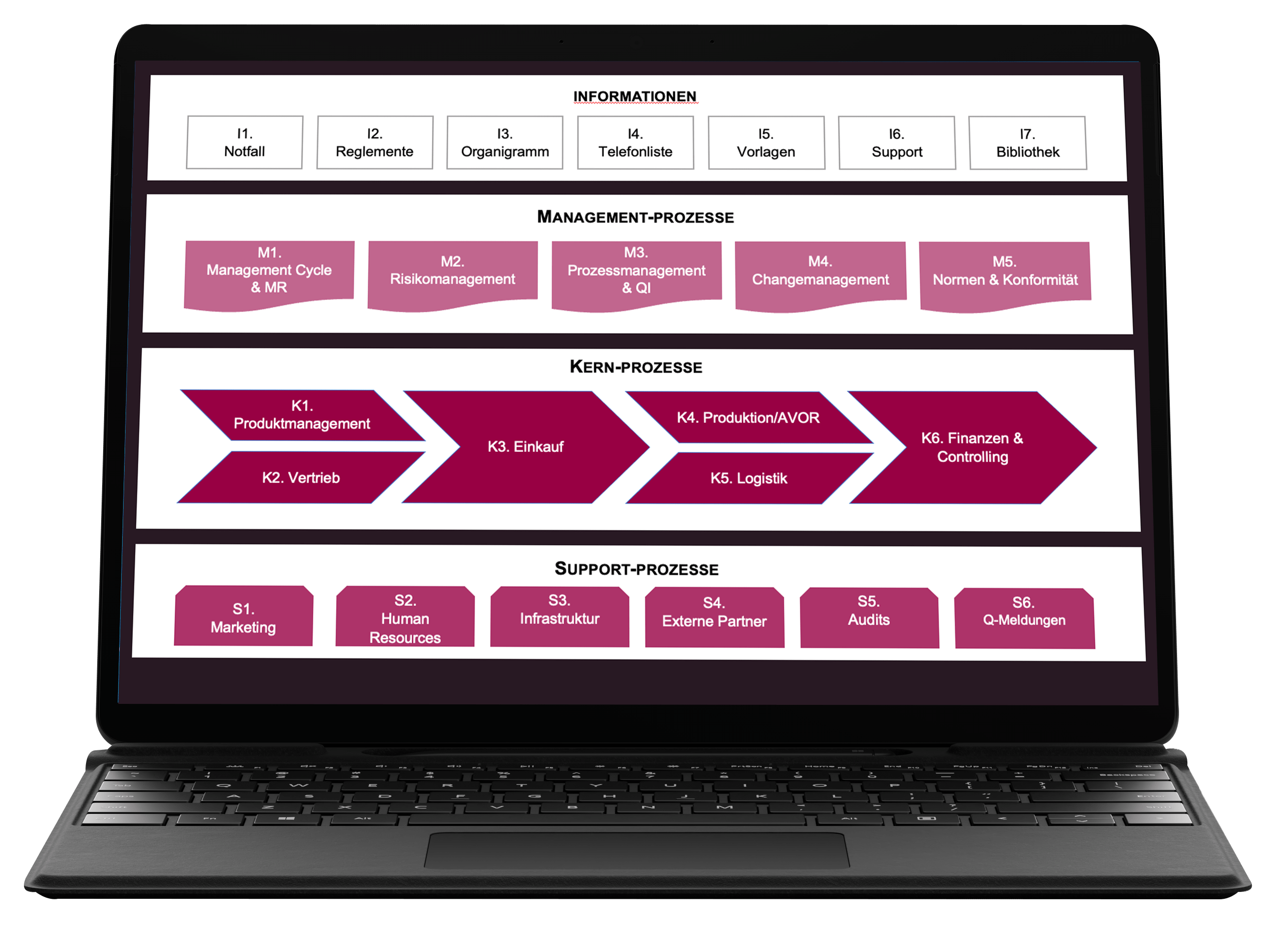 Das individuelle Dashboard vom Qualitätsmanagement System